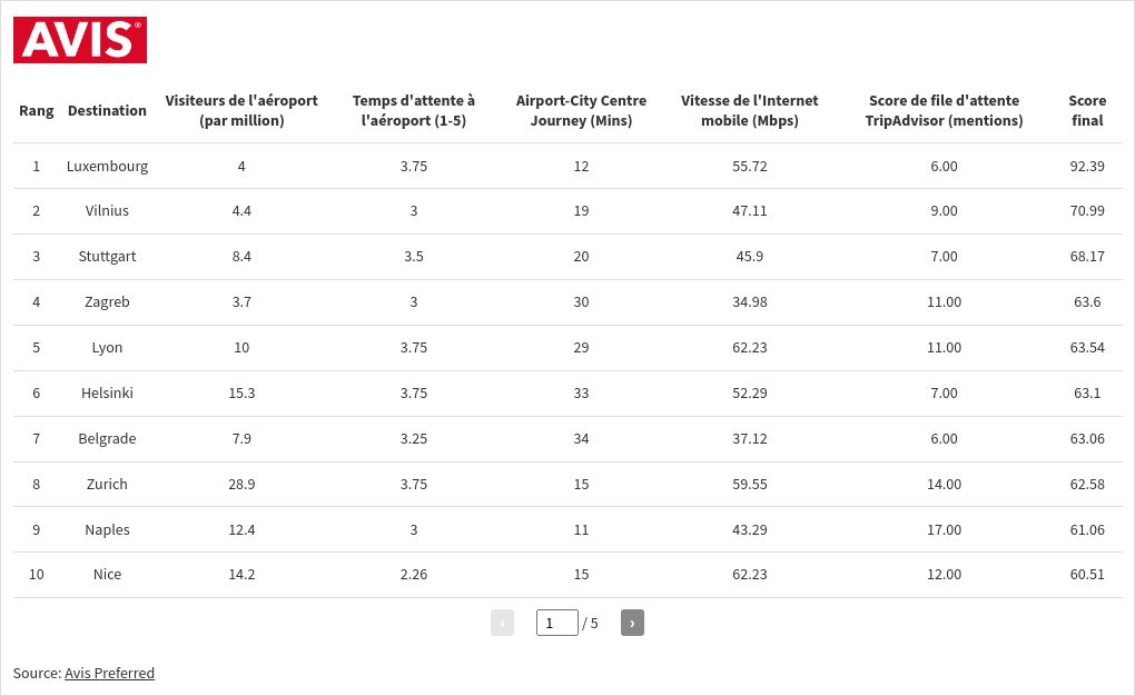 table visualization