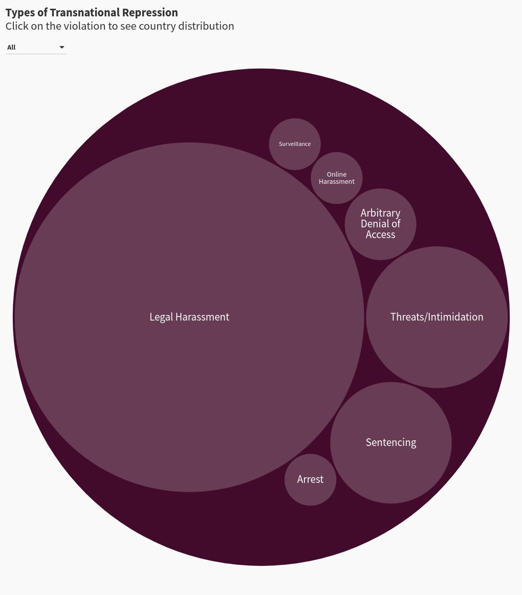 hierarchy visualization