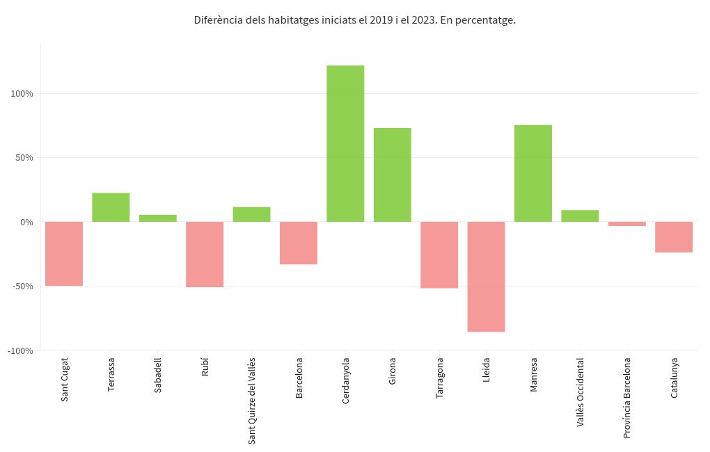 chart visualization