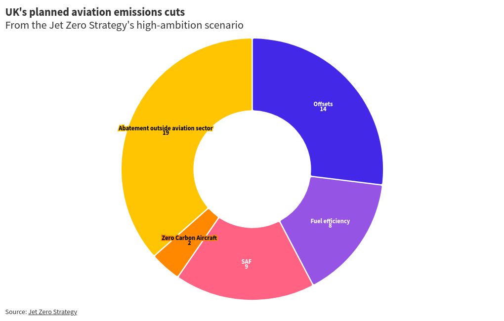 chart visualization