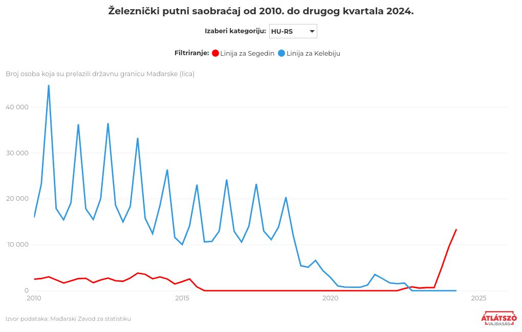 chart visualization