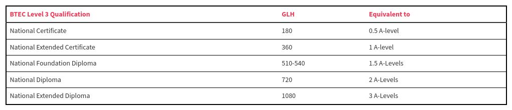 table visualization