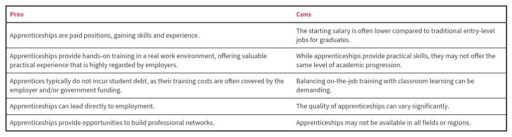 table visualization