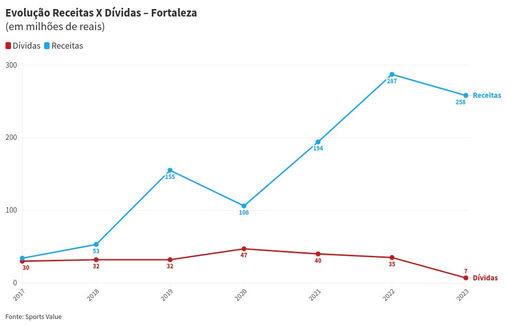 chart visualization