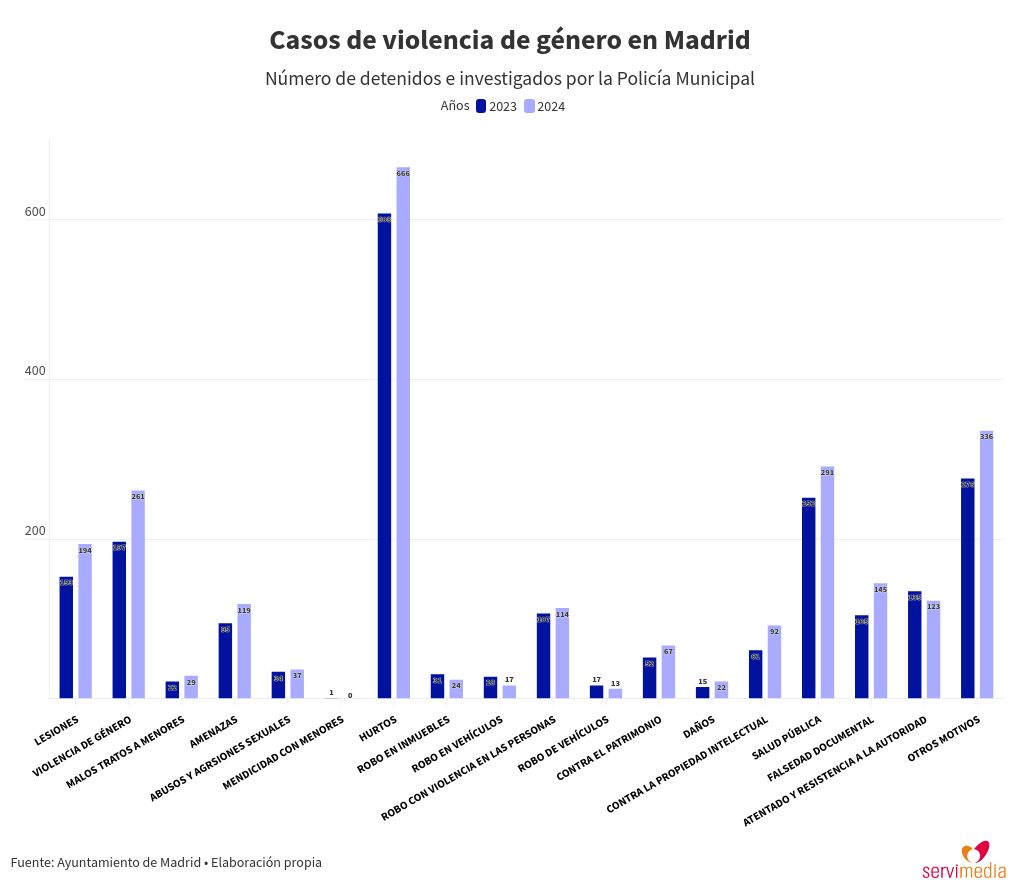 chart visualization