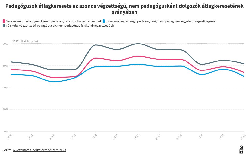 chart visualization