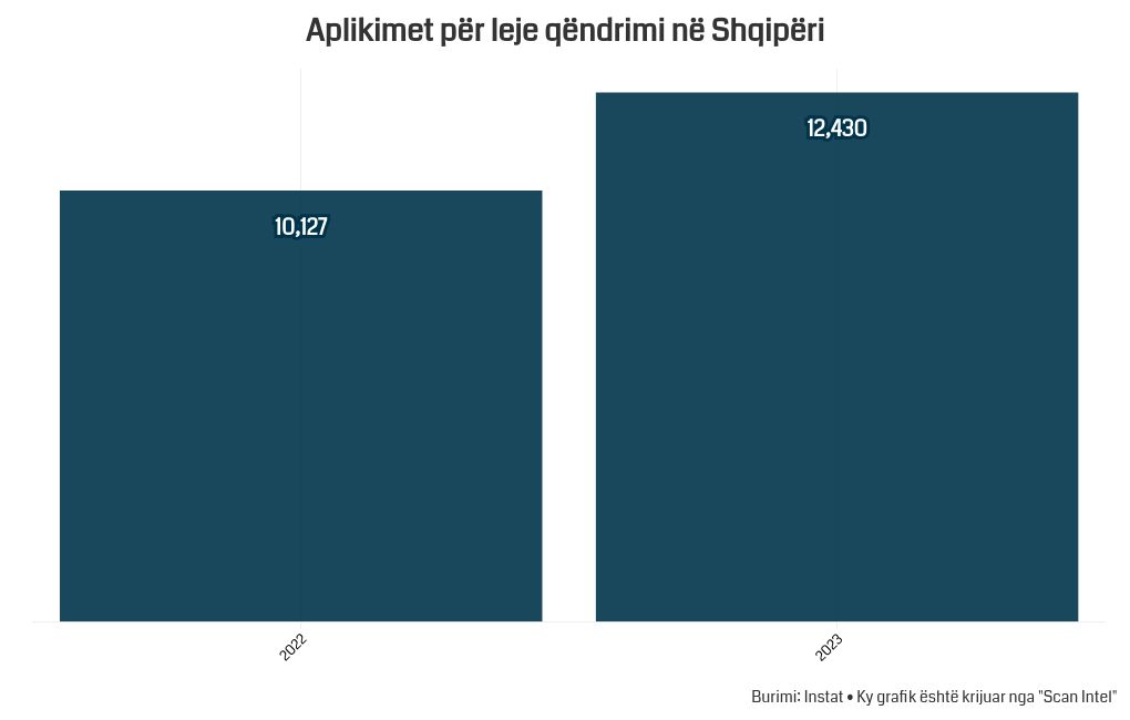 chart visualization