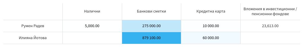 table visualization