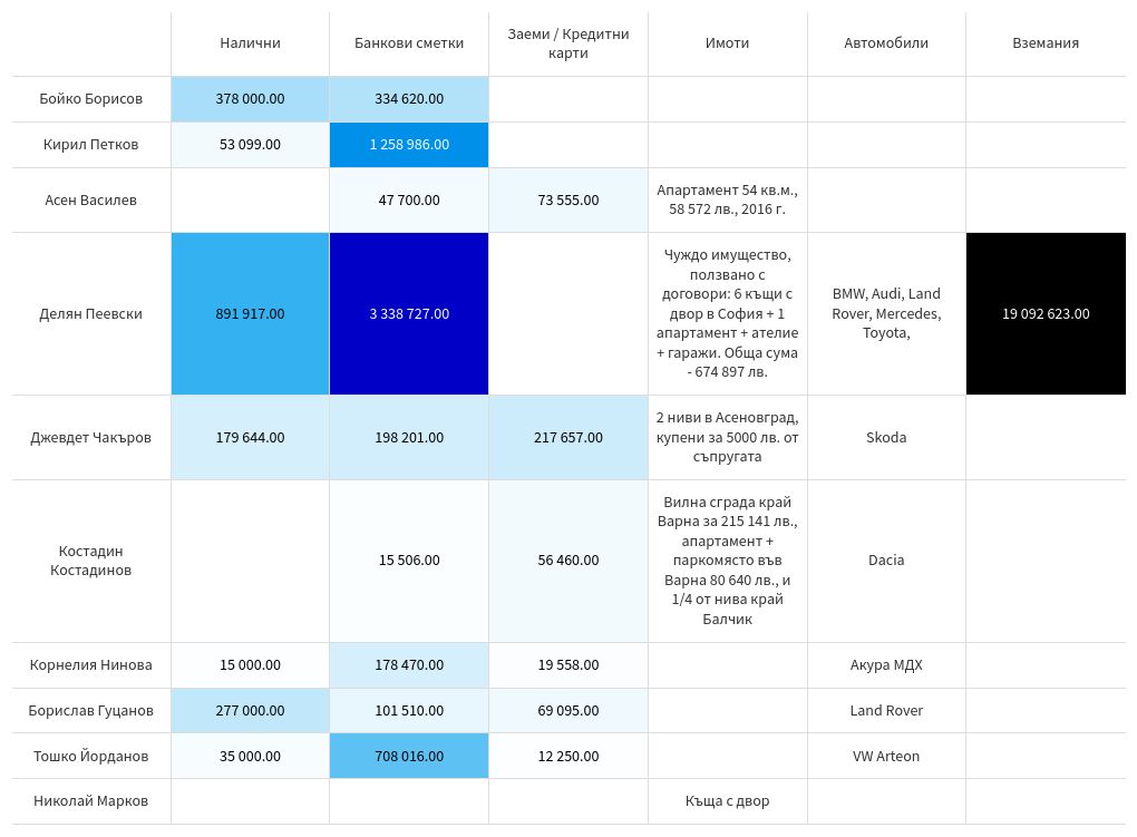 table visualization