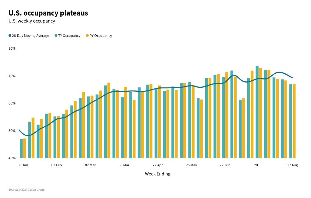 chart visualization