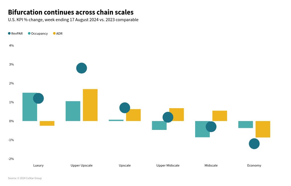 chart visualization