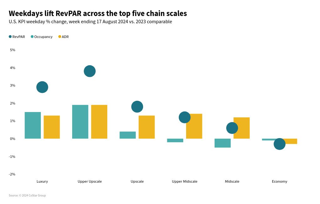 chart visualization