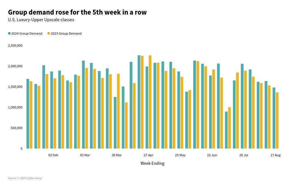 chart visualization