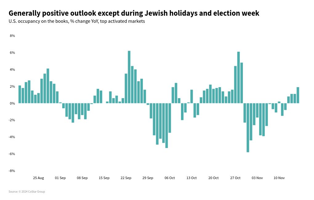 chart visualization