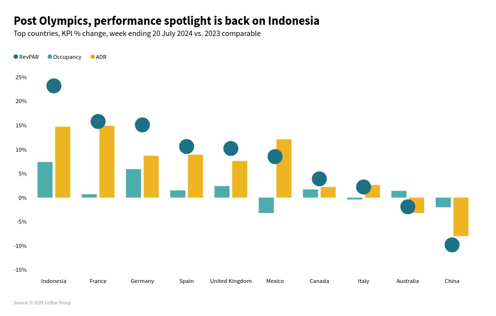 chart visualization