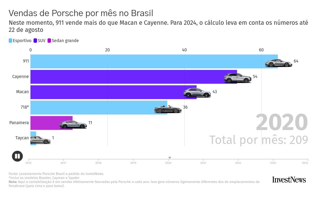 bar-chart-race visualization