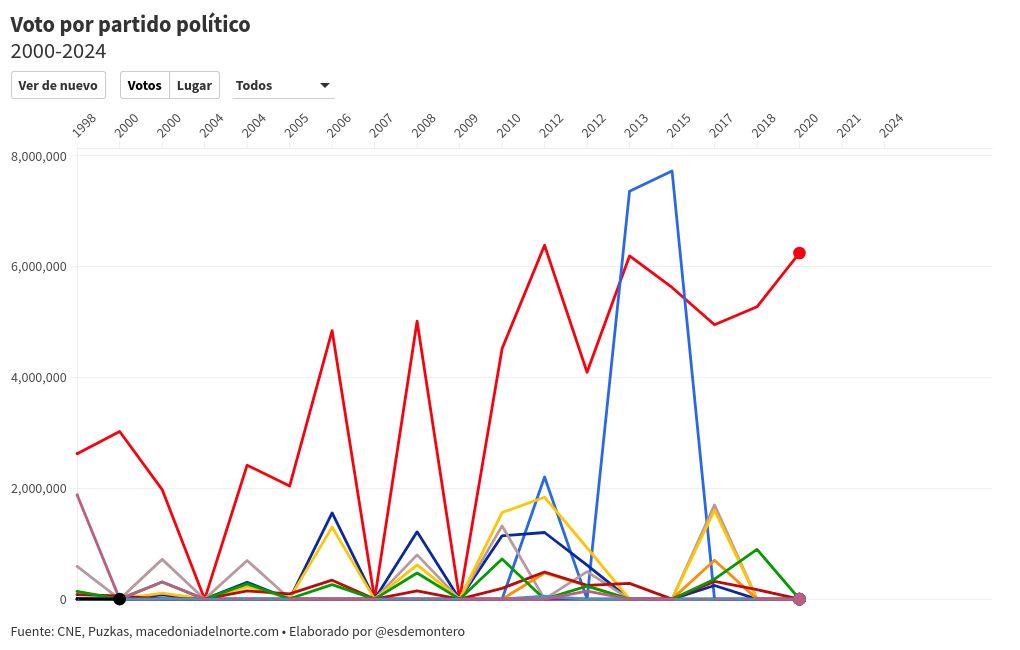 chart visualization