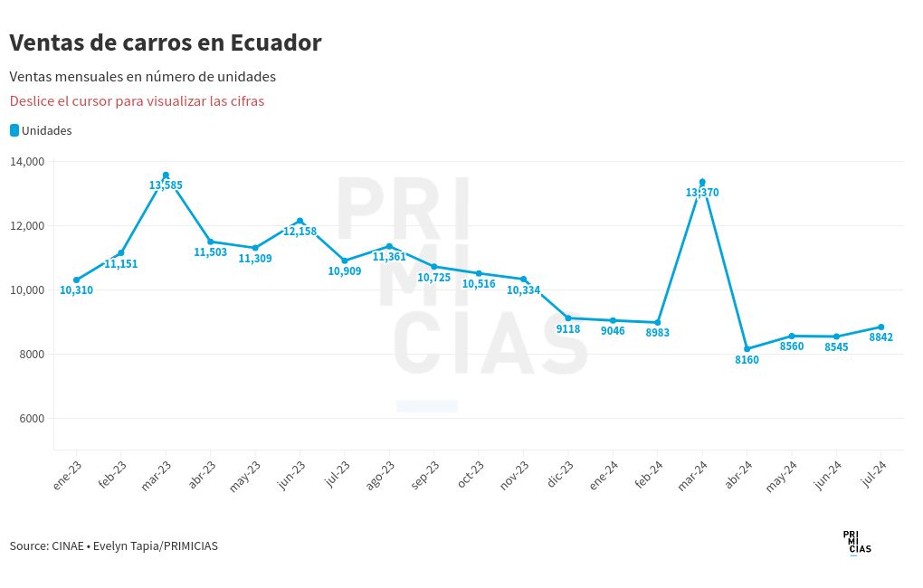 chart visualization