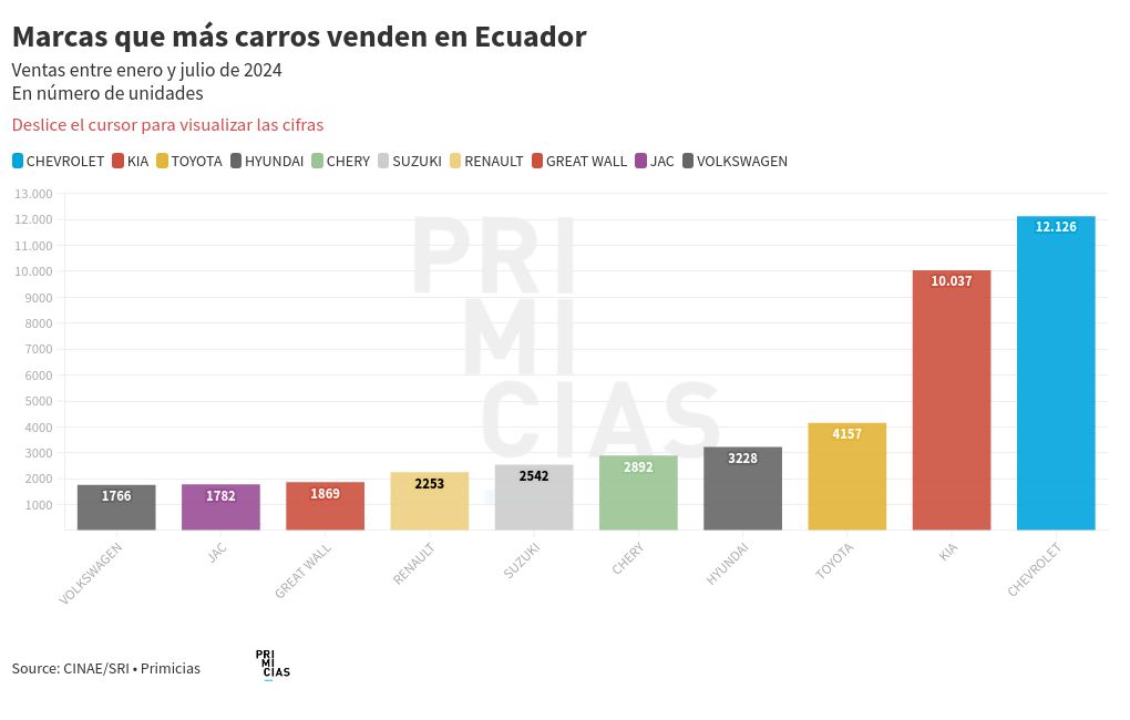 chart visualization