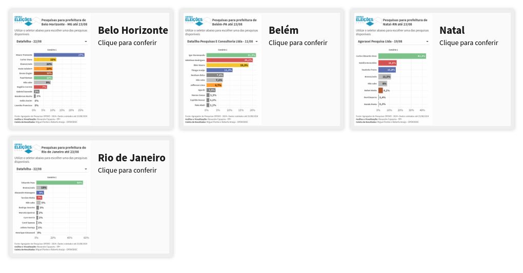 cards visualization