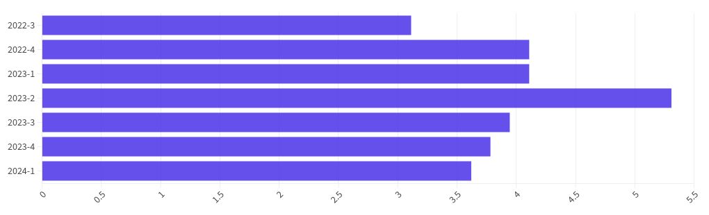 chart visualization