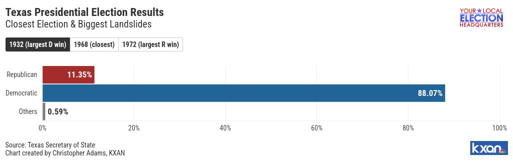 chart visualization