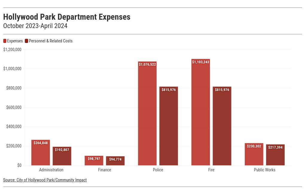 chart visualization