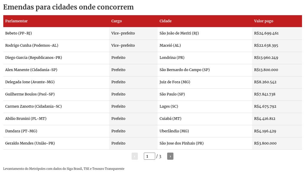 table visualization