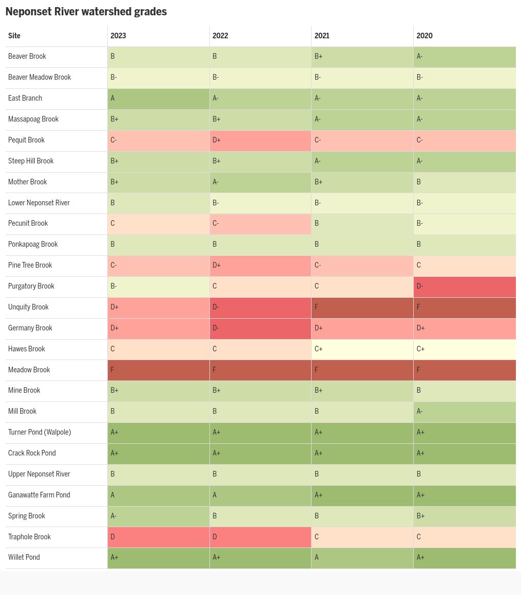 table visualization