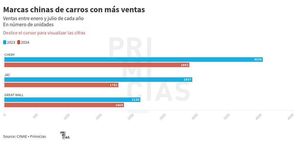 chart visualization