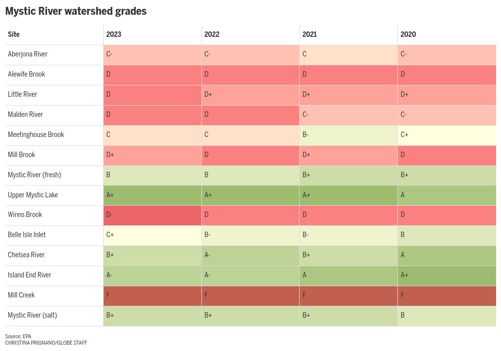 table visualization