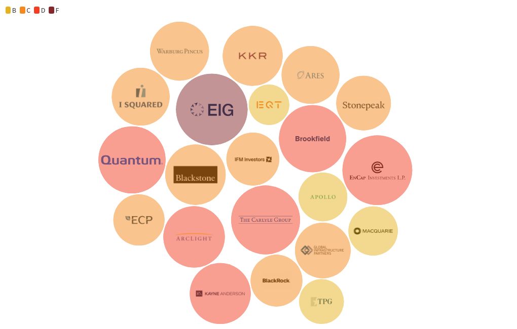 bubble-chart visualization