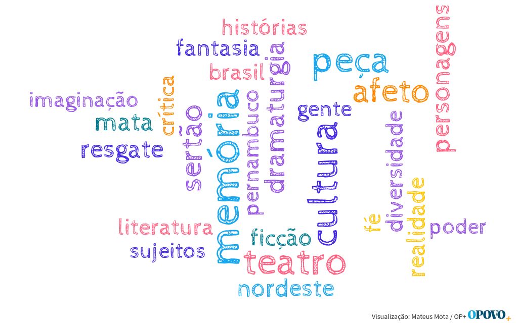 word-cloud visualization