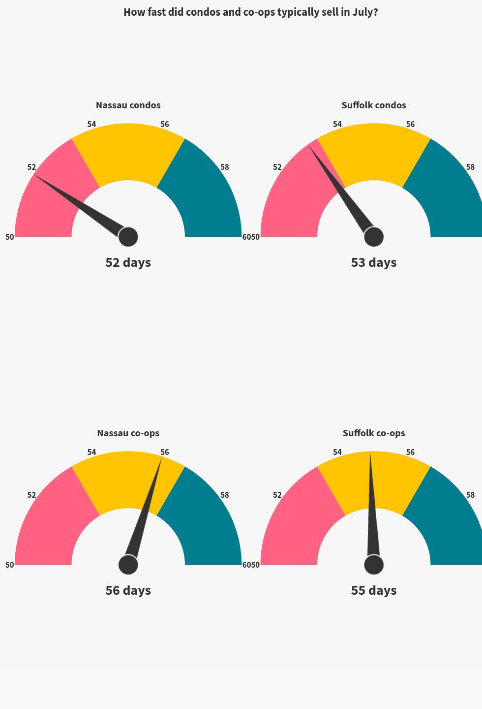 gauge visualization