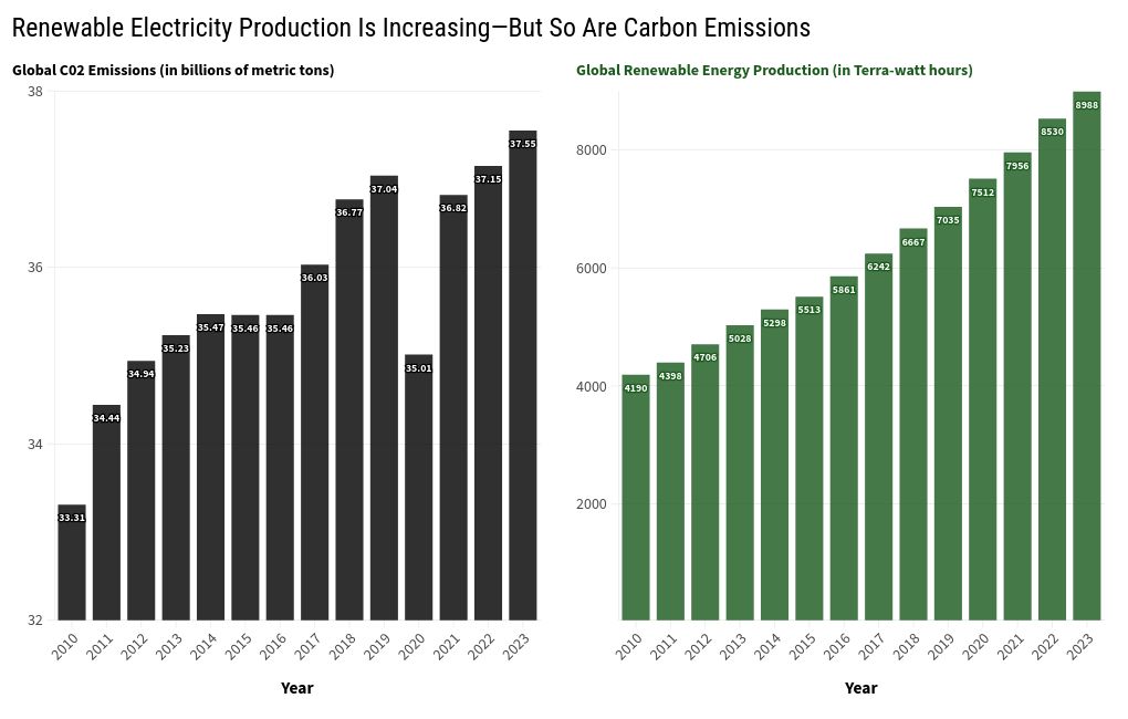 chart visualization