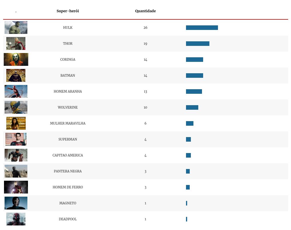 table visualization