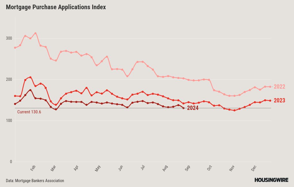 graph visualization