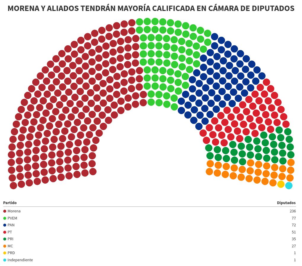 parliament visualization