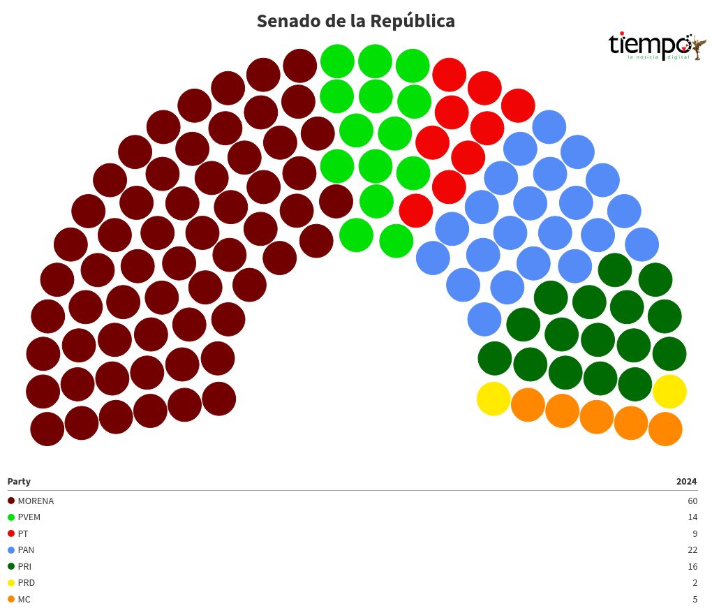 parliament visualization