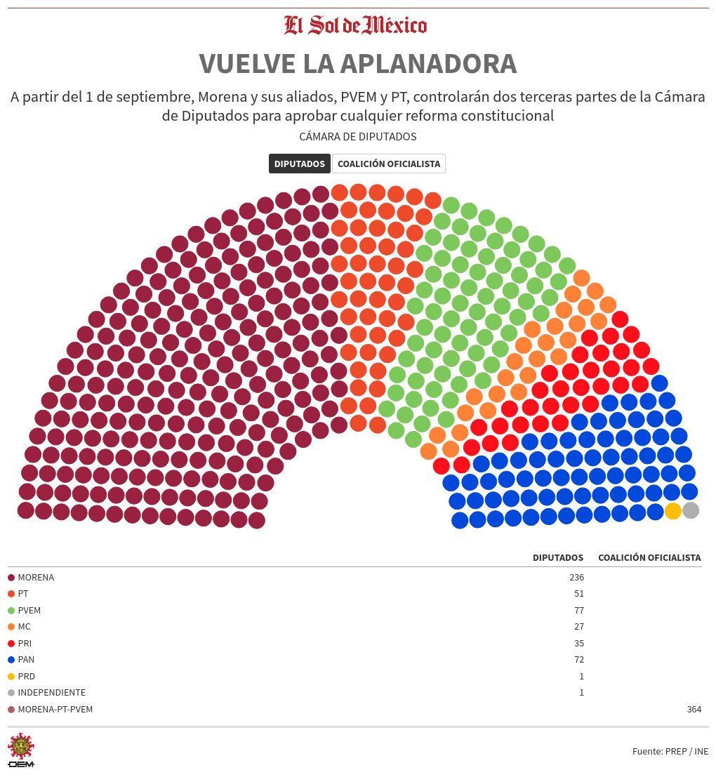 parliament visualization