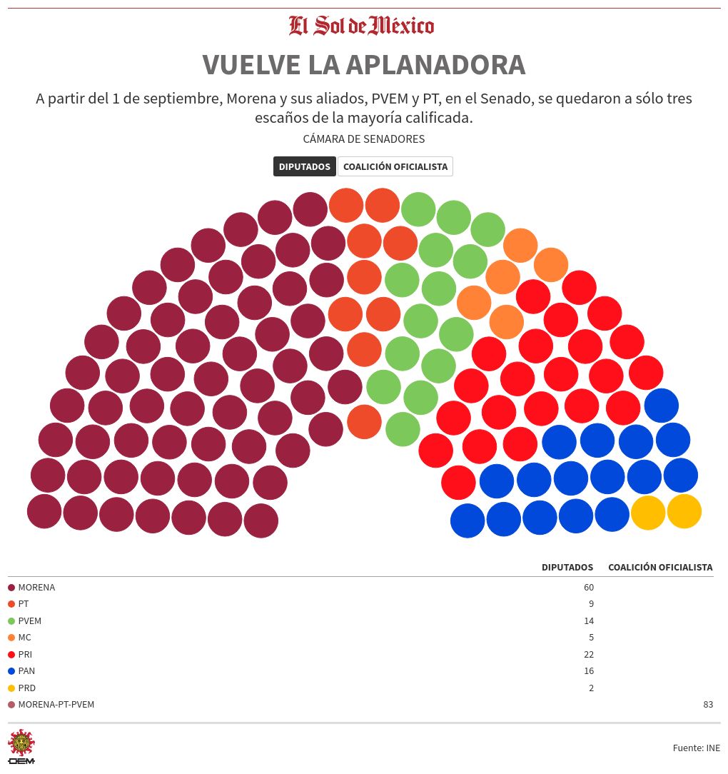 parliament visualization