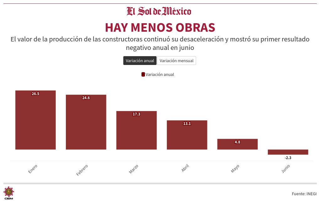 chart visualization