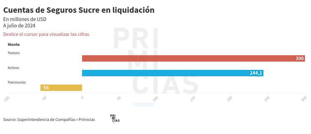 chart visualization