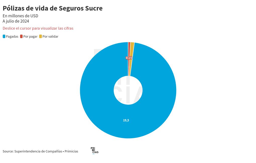 chart visualization