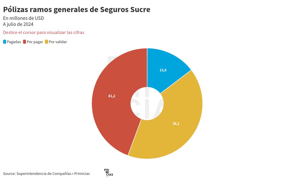 chart visualization