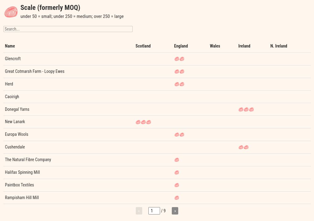 table visualization