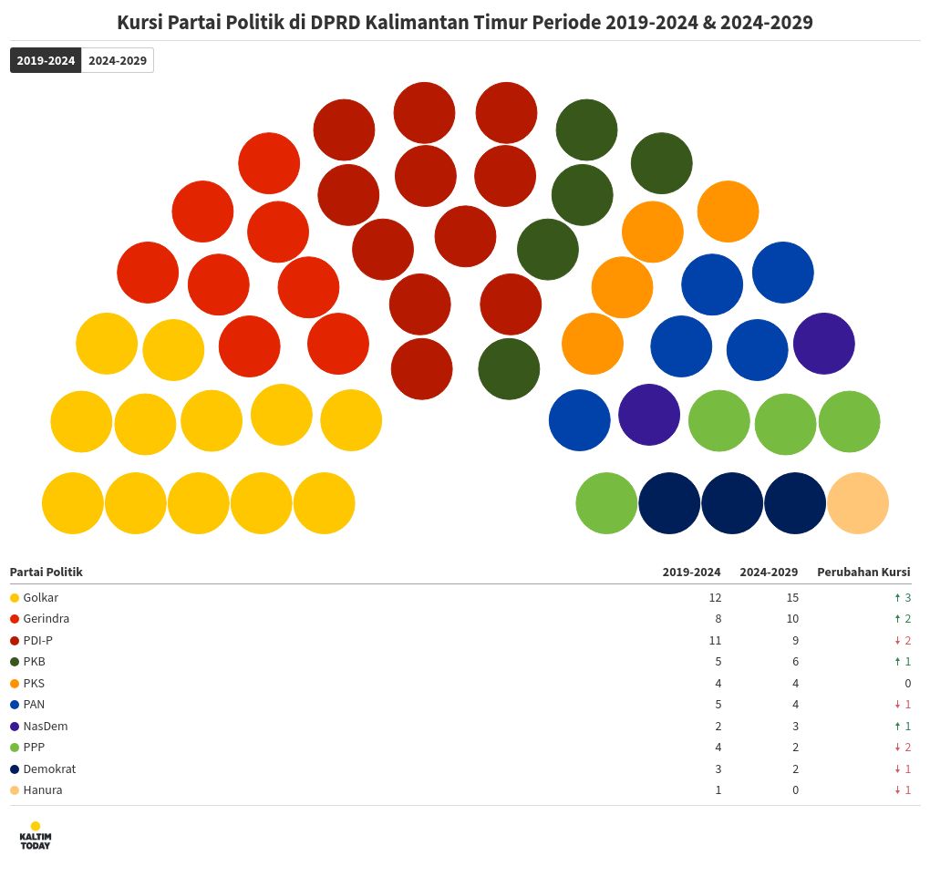 parliament visualization