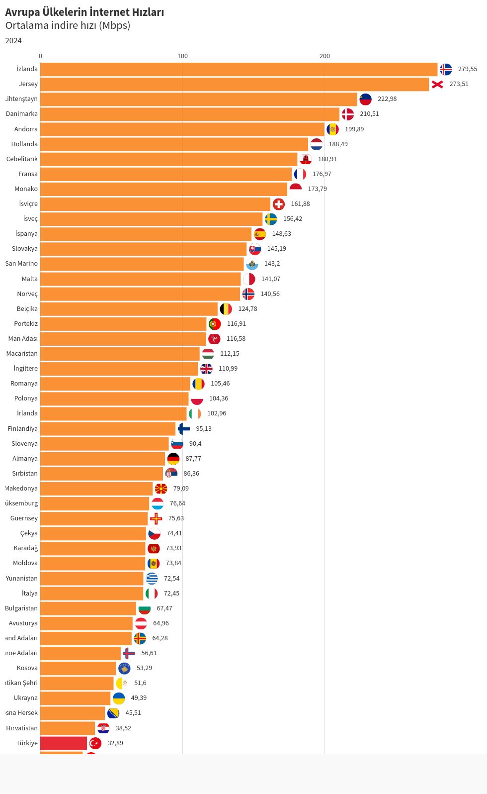 bar-chart-race visualization