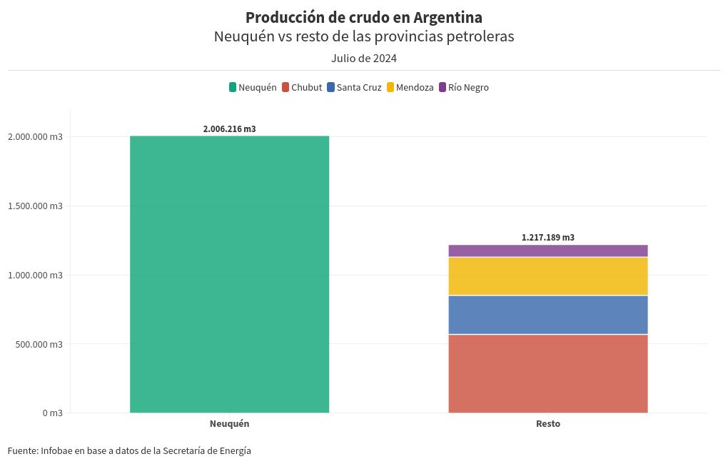 chart visualization