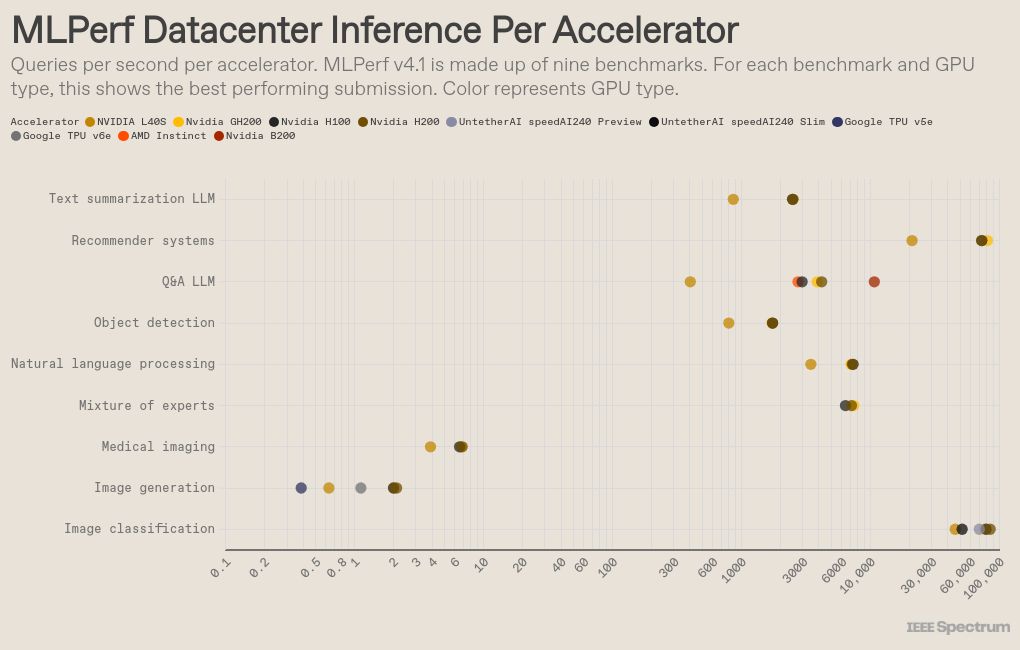 scatter visualization